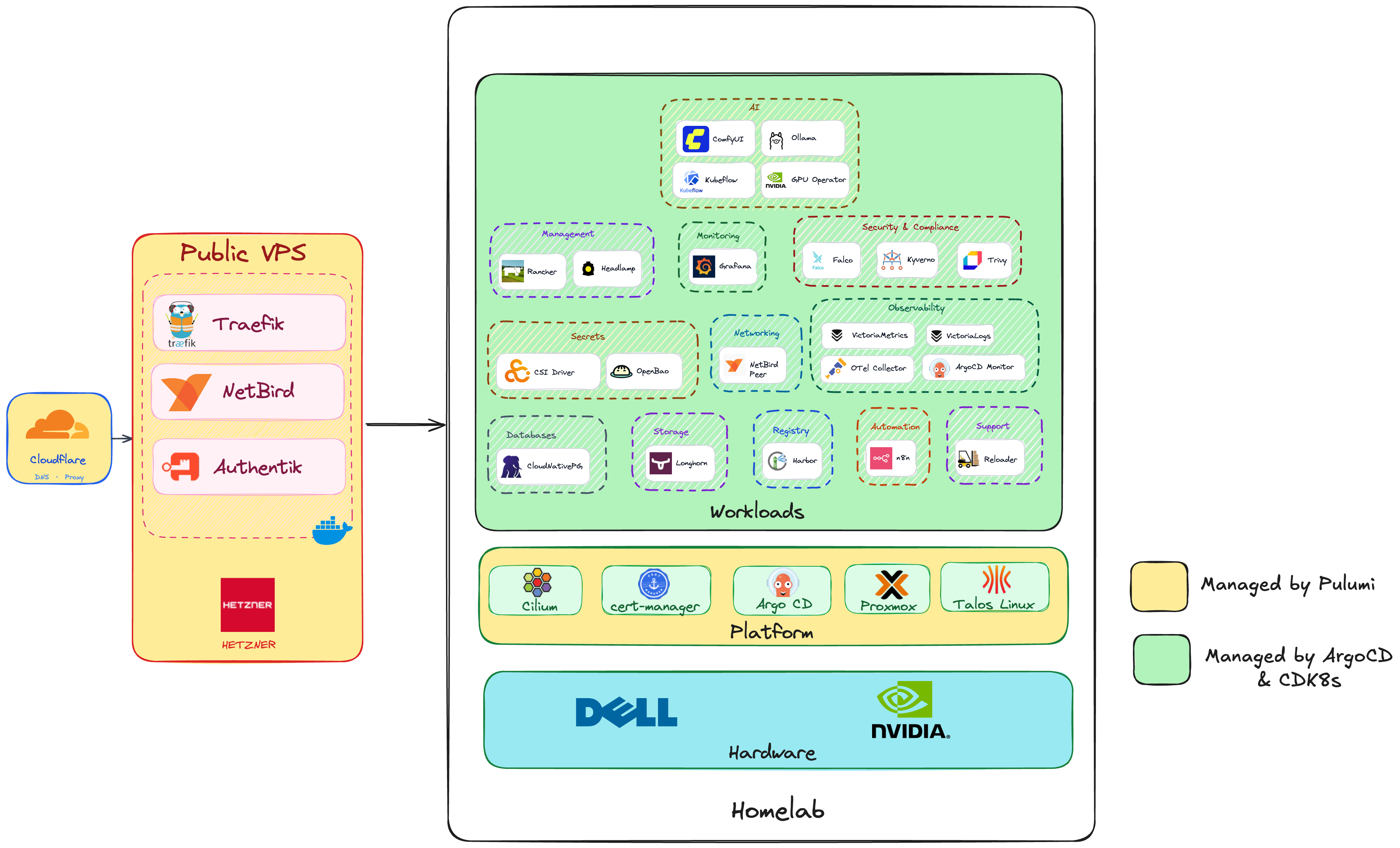 Architecture Diagram